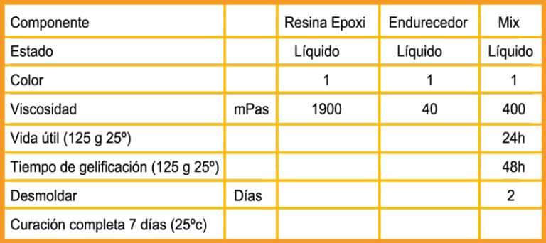 epoxytable resina epoxÍdica para mesas 5 kg resinas epoxi