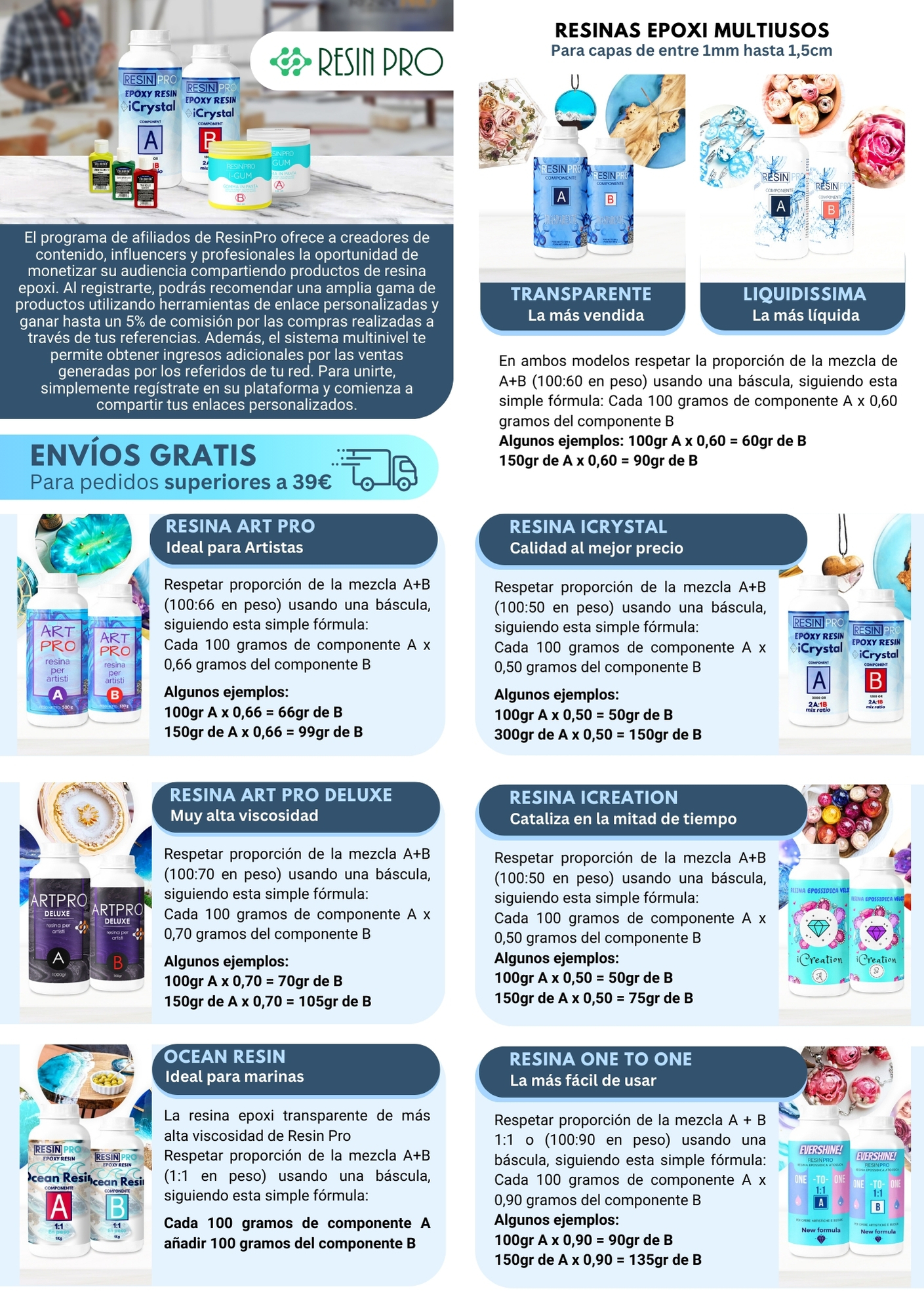 catalogo resinas