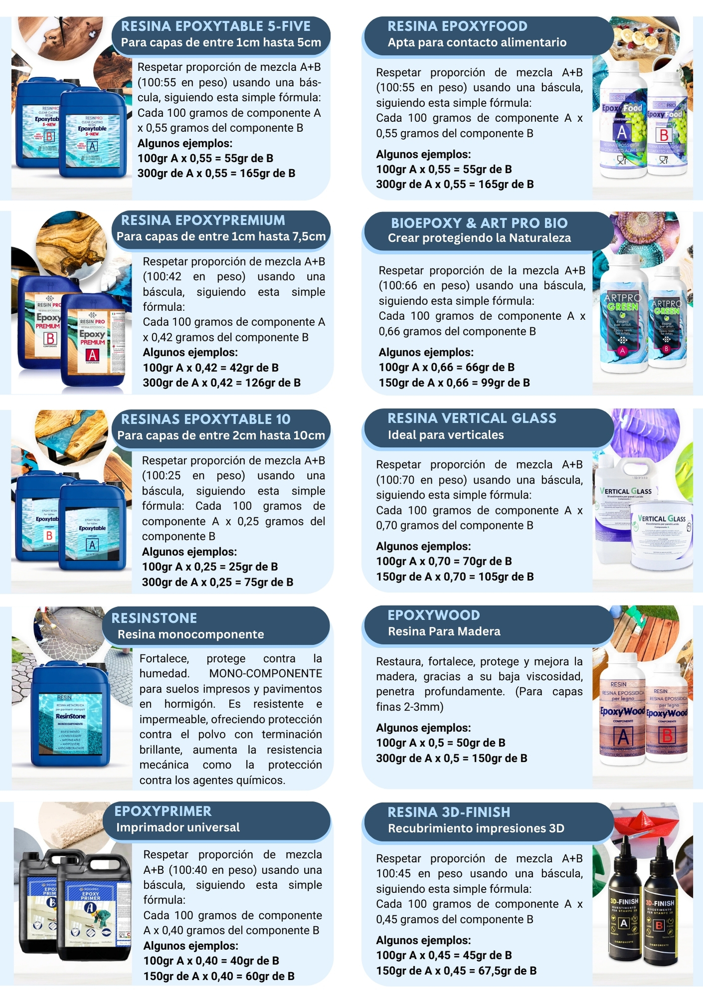 catalogo resina epoxy