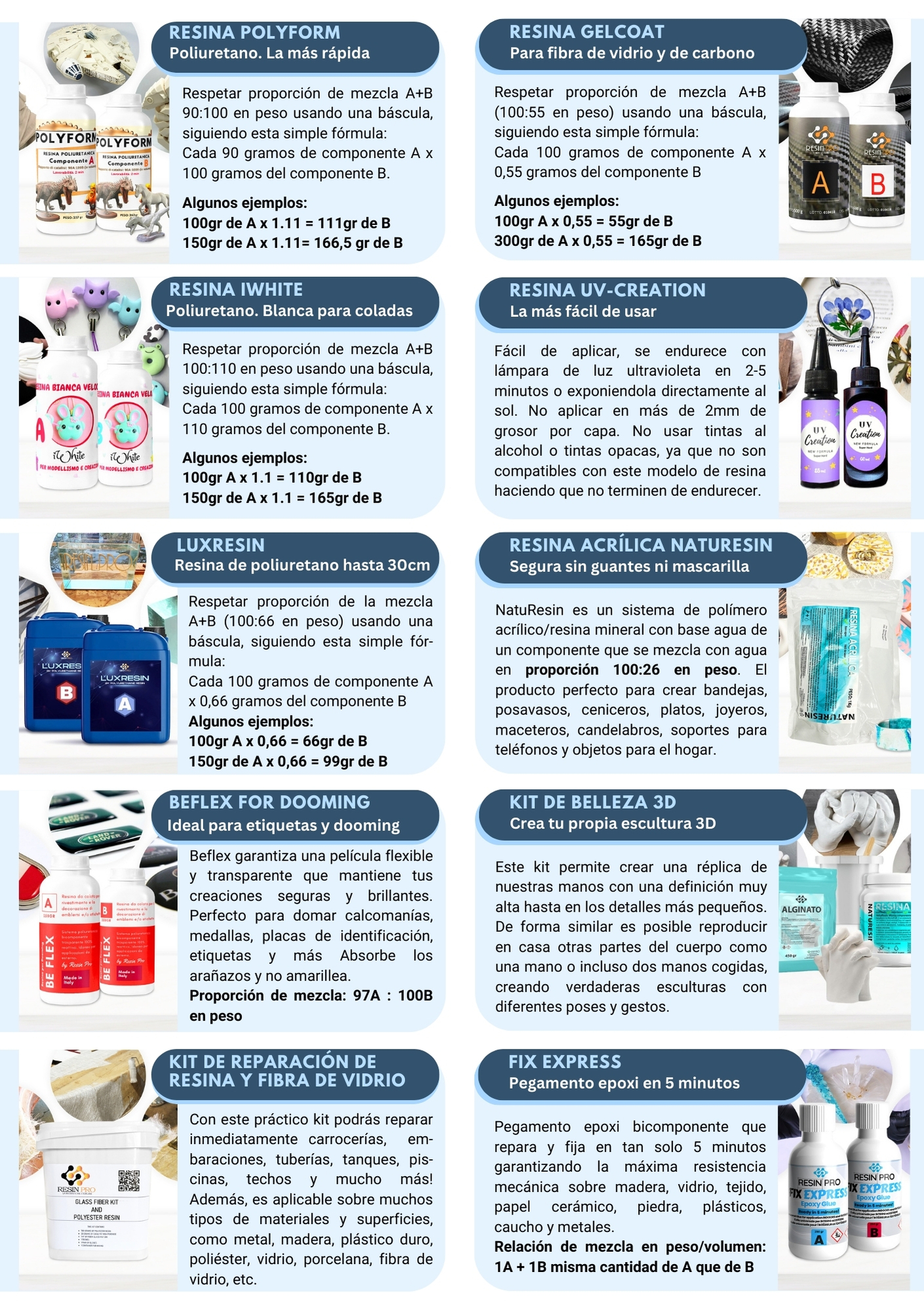 catalogo resina uv